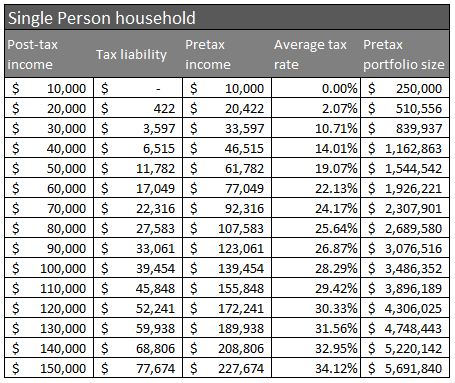 Income tax – Financial Freedom Engineer