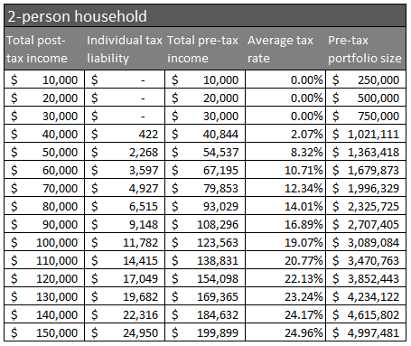 Income tax – Financial Freedom Engineer